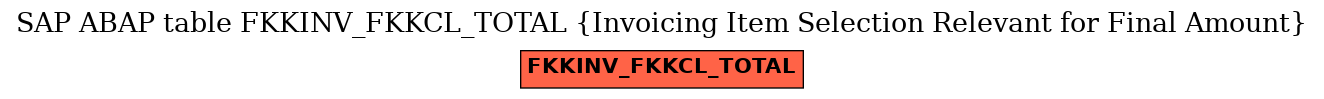 E-R Diagram for table FKKINV_FKKCL_TOTAL (Invoicing Item Selection Relevant for Final Amount)