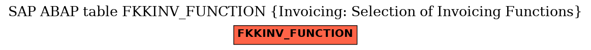 E-R Diagram for table FKKINV_FUNCTION (Invoicing: Selection of Invoicing Functions)