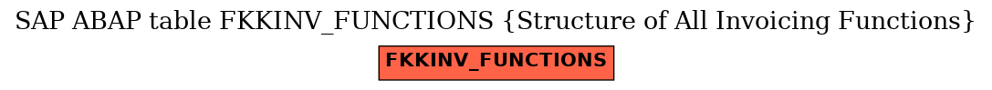 E-R Diagram for table FKKINV_FUNCTIONS (Structure of All Invoicing Functions)