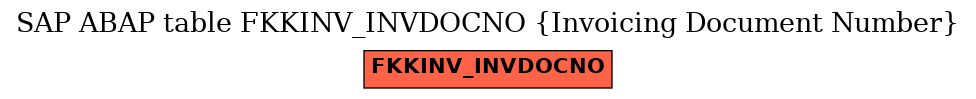 E-R Diagram for table FKKINV_INVDOCNO (Invoicing Document Number)