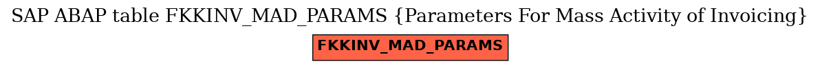 E-R Diagram for table FKKINV_MAD_PARAMS (Parameters For Mass Activity of Invoicing)