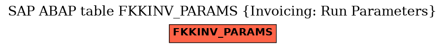 E-R Diagram for table FKKINV_PARAMS (Invoicing: Run Parameters)