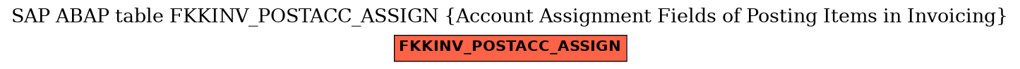 E-R Diagram for table FKKINV_POSTACC_ASSIGN (Account Assignment Fields of Posting Items in Invoicing)