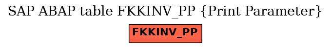 E-R Diagram for table FKKINV_PP (Print Parameter)