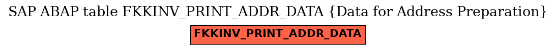 E-R Diagram for table FKKINV_PRINT_ADDR_DATA (Data for Address Preparation)