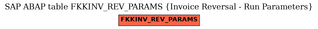 E-R Diagram for table FKKINV_REV_PARAMS (Invoice Reversal - Run Parameters)