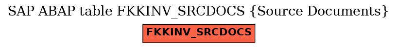 E-R Diagram for table FKKINV_SRCDOCS (Source Documents)