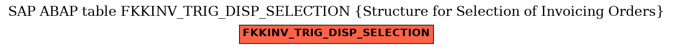 E-R Diagram for table FKKINV_TRIG_DISP_SELECTION (Structure for Selection of Invoicing Orders)