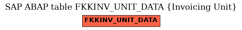 E-R Diagram for table FKKINV_UNIT_DATA (Invoicing Unit)