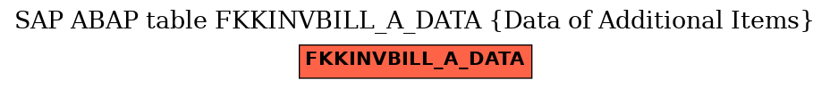 E-R Diagram for table FKKINVBILL_A_DATA (Data of Additional Items)