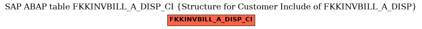 E-R Diagram for table FKKINVBILL_A_DISP_CI (Structure for Customer Include of FKKINVBILL_A_DISP)