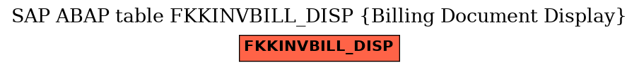 E-R Diagram for table FKKINVBILL_DISP (Billing Document Display)