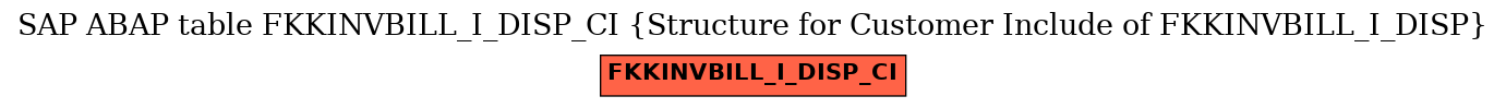 E-R Diagram for table FKKINVBILL_I_DISP_CI (Structure for Customer Include of FKKINVBILL_I_DISP)