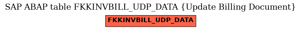 E-R Diagram for table FKKINVBILL_UDP_DATA (Update Billing Document)