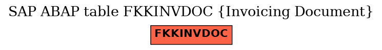 E-R Diagram for table FKKINVDOC (Invoicing Document)