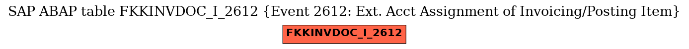 E-R Diagram for table FKKINVDOC_I_2612 (Event 2612: Ext. Acct Assignment of Invoicing/Posting Item)