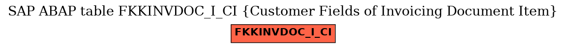 E-R Diagram for table FKKINVDOC_I_CI (Customer Fields of Invoicing Document Item)