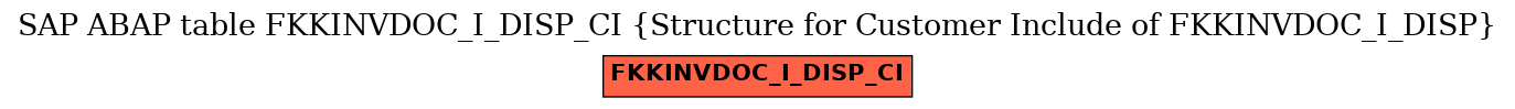 E-R Diagram for table FKKINVDOC_I_DISP_CI (Structure for Customer Include of FKKINVDOC_I_DISP)
