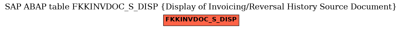 E-R Diagram for table FKKINVDOC_S_DISP (Display of Invoicing/Reversal History Source Document)