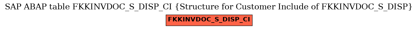 E-R Diagram for table FKKINVDOC_S_DISP_CI (Structure for Customer Include of FKKINVDOC_S_DISP)