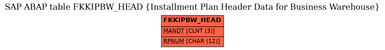 E-R Diagram for table FKKIPBW_HEAD (Installment Plan Header Data for Business Warehouse)