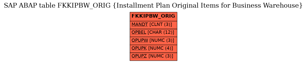 E-R Diagram for table FKKIPBW_ORIG (Installment Plan Original Items for Business Warehouse)