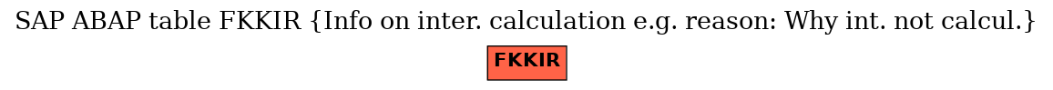 E-R Diagram for table FKKIR (Info on inter. calculation e.g. reason: Why int. not calcul.)