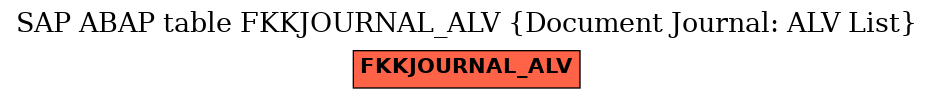 E-R Diagram for table FKKJOURNAL_ALV (Document Journal: ALV List)