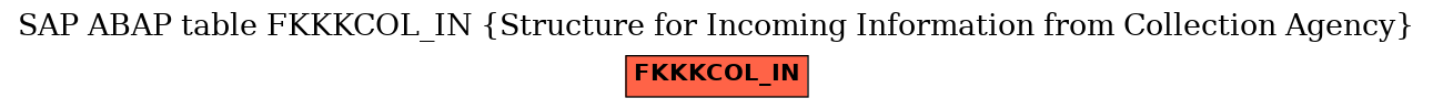 E-R Diagram for table FKKKCOL_IN (Structure for Incoming Information from Collection Agency)