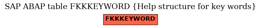E-R Diagram for table FKKKEYWORD (Help structure for key words)