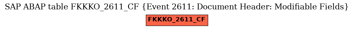 E-R Diagram for table FKKKO_2611_CF (Event 2611: Document Header: Modifiable Fields)