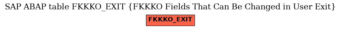 E-R Diagram for table FKKKO_EXIT (FKKKO Fields That Can Be Changed in User Exit)