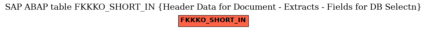 E-R Diagram for table FKKKO_SHORT_IN (Header Data for Document - Extracts - Fields for DB Selectn)