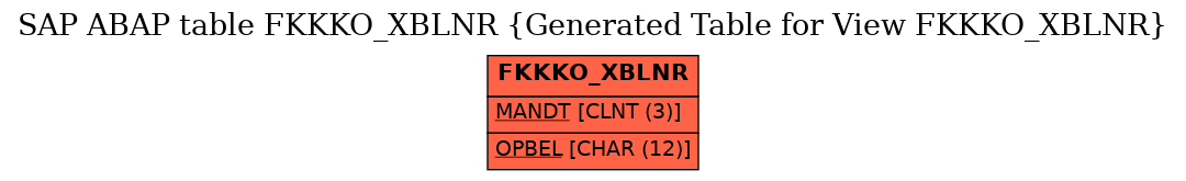 E-R Diagram for table FKKKO_XBLNR (Generated Table for View FKKKO_XBLNR)