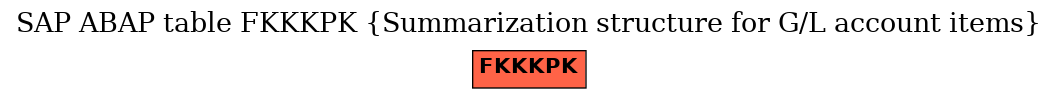 E-R Diagram for table FKKKPK (Summarization structure for G/L account items)