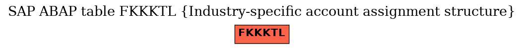 E-R Diagram for table FKKKTL (Industry-specific account assignment structure)