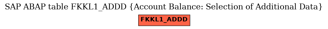 E-R Diagram for table FKKL1_ADDD (Account Balance: Selection of Additional Data)