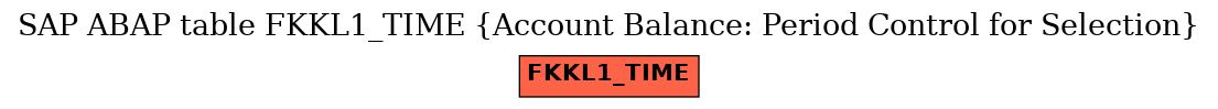 E-R Diagram for table FKKL1_TIME (Account Balance: Period Control for Selection)