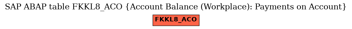 E-R Diagram for table FKKL8_ACO (Account Balance (Workplace): Payments on Account)