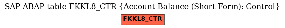 E-R Diagram for table FKKL8_CTR (Account Balance (Short Form): Control)