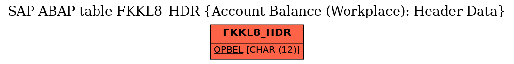 E-R Diagram for table FKKL8_HDR (Account Balance (Workplace): Header Data)