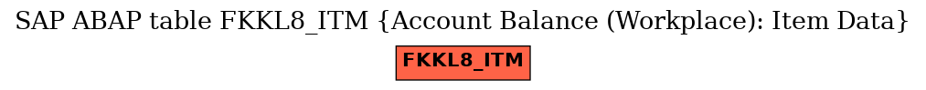 E-R Diagram for table FKKL8_ITM (Account Balance (Workplace): Item Data)