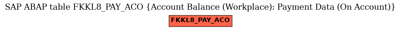 E-R Diagram for table FKKL8_PAY_ACO (Account Balance (Workplace): Payment Data (On Account))