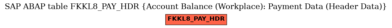 E-R Diagram for table FKKL8_PAY_HDR (Account Balance (Workplace): Payment Data (Header Data))