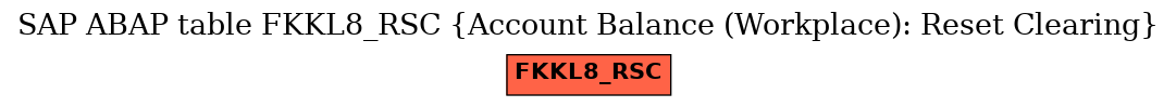 E-R Diagram for table FKKL8_RSC (Account Balance (Workplace): Reset Clearing)