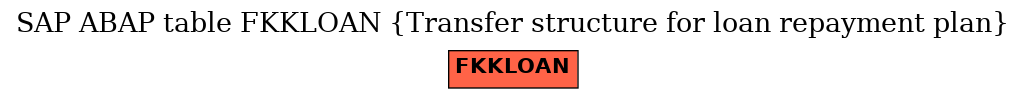 E-R Diagram for table FKKLOAN (Transfer structure for loan repayment plan)