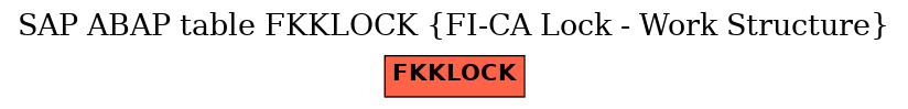 E-R Diagram for table FKKLOCK (FI-CA Lock - Work Structure)