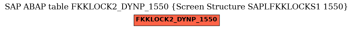 E-R Diagram for table FKKLOCK2_DYNP_1550 (Screen Structure SAPLFKKLOCKS1 1550)