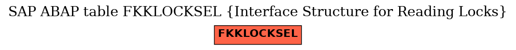 E-R Diagram for table FKKLOCKSEL (Interface Structure for Reading Locks)