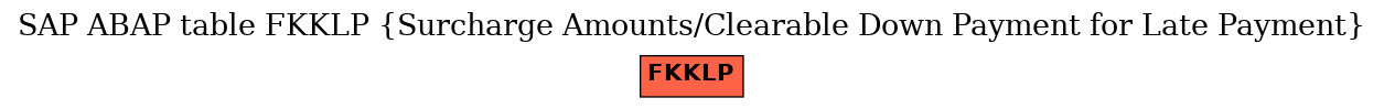 E-R Diagram for table FKKLP (Surcharge Amounts/Clearable Down Payment for Late Payment)